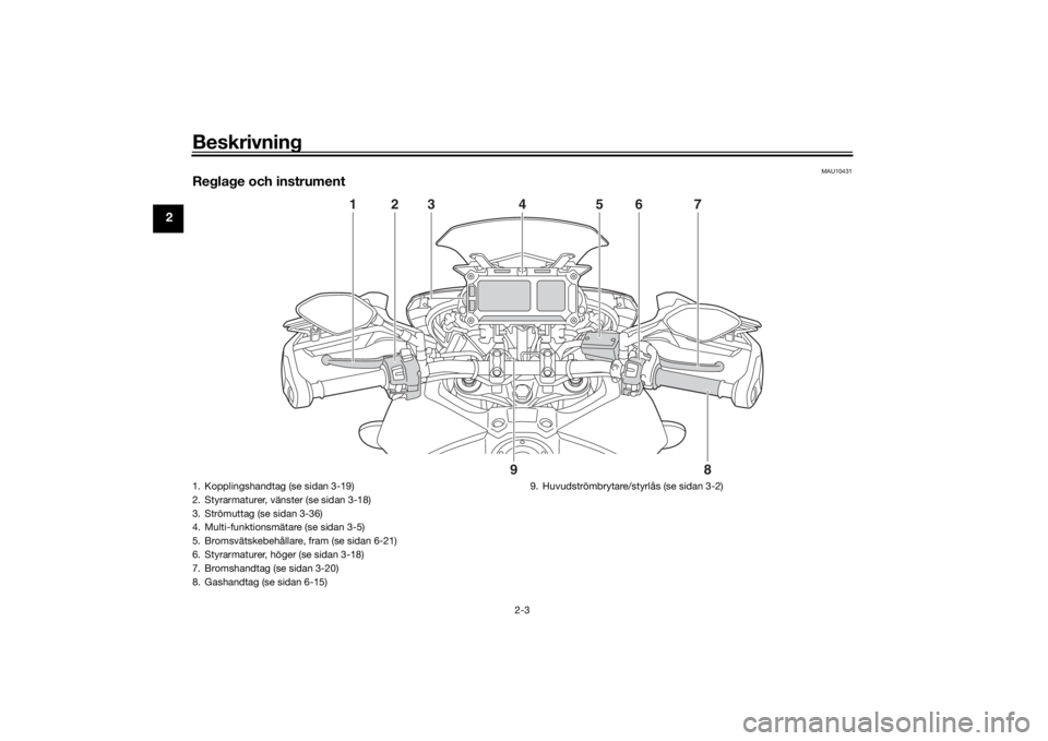 YAMAHA MT09 TRACER 2016 Bruksanvisningar (in Swedish) Beskrivning
2-3
2
MAU10431
Reglage och instrument
1256 7
4
3
8
9
1. Kopplingshandtag (se sidan 3-19)
2. Styrarmaturer, vänster (se sidan 3-18)
3. Strömuttag (se sidan 3-36)
4. Multi-funktionsmätare YAMAHA MT09 TRACER 2016 Bruksanvisningar (in Swedish) Beskrivning
2-3
2
MAU10431
Reglage och instrument
1256 7
4
3
8
9
1. Kopplingshandtag (se sidan 3-19)
2. Styrarmaturer, vänster (se sidan 3-18)
3. Strömuttag (se sidan 3-36)
4. Multi-funktionsmätare