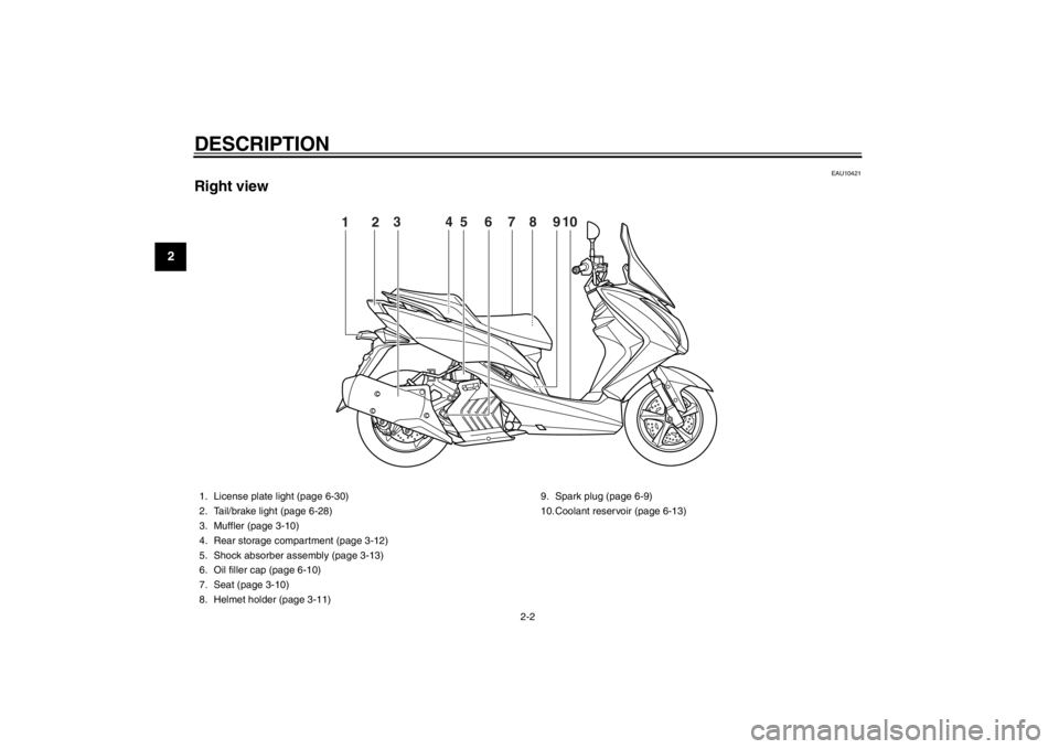 YAMAHA MAJESTY S 125 2015 Owners Manual DESCRIPTION
2-2
12
3
4
5
6
7
8
9
EAU10421
Right view
9
67
2
4
1
38 5
10
1. License plate light (page 6-30)
2. Tail/brake light (page 6-28)
3. Muffler (page 3-10)
4. Rear storage compartment (page 3-12 YAMAHA MAJESTY S 125 2015 Owners Manual DESCRIPTION
2-2
12
3
4
5
6
7
8
9
EAU10421
Right view
9
67
2
4
1
38 5
10
1. License plate light (page 6-30)
2. Tail/brake light (page 6-28)
3. Muffler (page 3-10)
4. Rear storage compartment (page 3-12