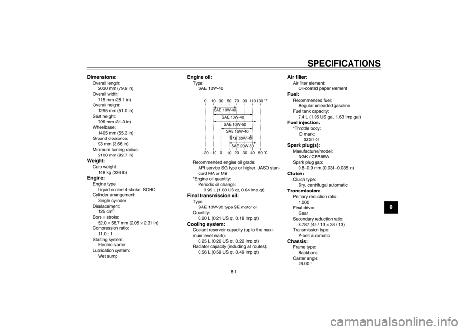 YAMAHA MAJESTY S 125 2015 Manual PDF 8-1
2
3
4
5
6
789
SPECIFICATIONS
EAU5091K
Dimensions:Overall length:2030 mm (79.9 in)
Overall width: 715 mm (28.1 in)
Overall height: 1295 mm (51.0 in)
Seat height:
795 mm (31.3 in)
Wheelbase: 1405 mm YAMAHA MAJESTY S 125 2015 Manual PDF 8-1
2
3
4
5
6
789
SPECIFICATIONS
EAU5091K
Dimensions:Overall length:2030 mm (79.9 in)
Overall width: 715 mm (28.1 in)
Overall height: 1295 mm (51.0 in)
Seat height:
795 mm (31.3 in)
Wheelbase: 1405 mm