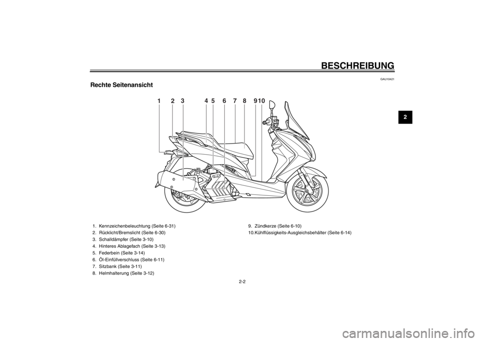 YAMAHA MAJESTY S 125 2015 Betriebsanleitungen (in German) BESCHREIBUNG
2-2
23
4
5
6
7
8
9
GAU10421
Rechte Seitenansicht
9
67
2
4
1
38 5
10
1. Kennzeichenbeleuchtung (Seite 6-31)
2. Rücklicht/Bremsli cht (Seite 6-30)
3. Schalldämpfer (Seite 3-10)
4. Hintere YAMAHA MAJESTY S 125 2015 Betriebsanleitungen (in German) BESCHREIBUNG
2-2
23
4
5
6
7
8
9
GAU10421
Rechte Seitenansicht
9
67
2
4
1
38 5
10
1. Kennzeichenbeleuchtung (Seite 6-31)
2. Rücklicht/Bremsli cht (Seite 6-30)
3. Schalldämpfer (Seite 3-10)
4. Hintere