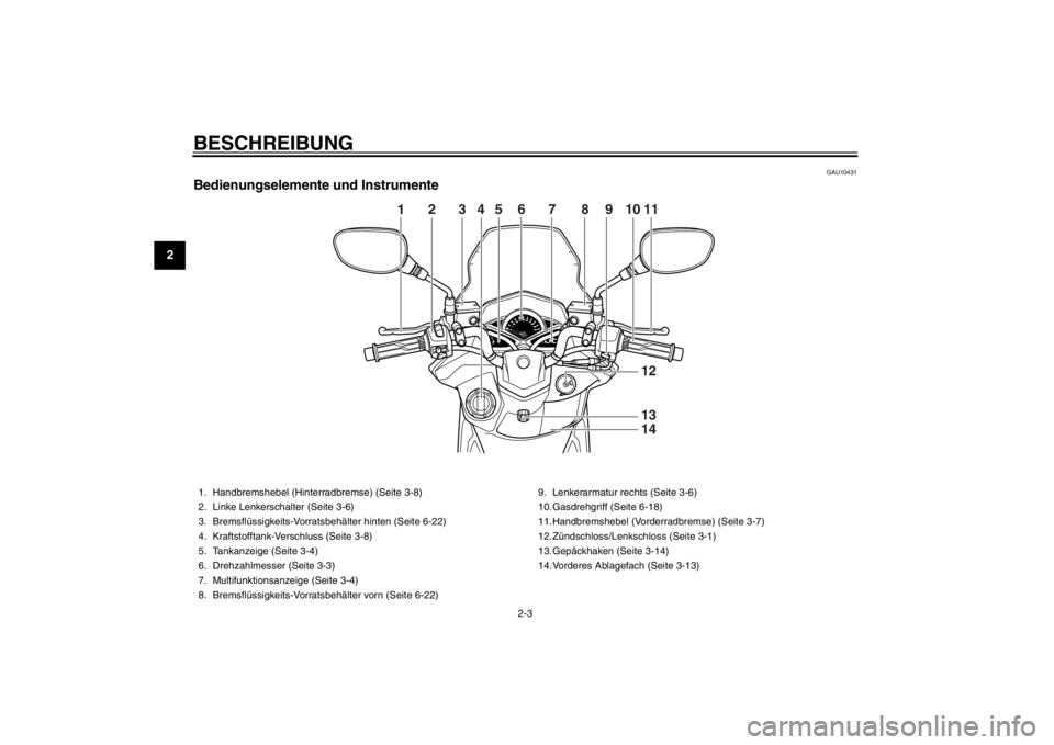 YAMAHA MAJESTY S 125 2015 Betriebsanleitungen (in German) BESCHREIBUNG
2-3
12
3
4
5
6
7
8
9
GAU10431
Bedienungselemente und Instrumente
1
2
3
4
56
7
8
9
10
111213
14
1. Handbremshebel (Hinterradbremse) (Seite 3-8)
2. Linke Lenkerschalter (Seite 3-6)
3. Brems YAMAHA MAJESTY S 125 2015 Betriebsanleitungen (in German) BESCHREIBUNG
2-3
12
3
4
5
6
7
8
9
GAU10431
Bedienungselemente und Instrumente
1
2
3
4
56
7
8
9
10
111213
14
1. Handbremshebel (Hinterradbremse) (Seite 3-8)
2. Linke Lenkerschalter (Seite 3-6)
3. Brems