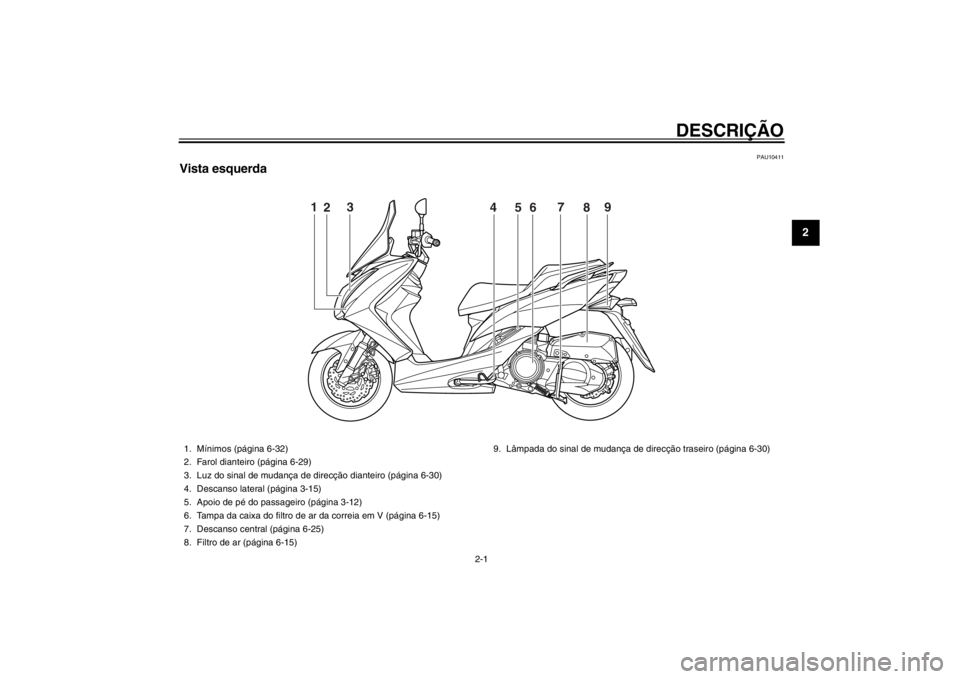 YAMAHA MAJESTY S 125 2015 Manual de utilização (in Portuguese) 2-1
12
DESCRIÇÃO
PAU10411
Vista esquerda
4
8
5
2
6
7
1
3
9
1. Mínimos (página 6-32)
2. Farol dianteiro (página 6-29)
3. Luz do sinal de mudança de direcção dianteiro (página 6-30)
4. Descanso YAMAHA MAJESTY S 125 2015 Manual de utilização (in Portuguese) 2-1
12
DESCRIÇÃO
PAU10411
Vista esquerda
4
8
5
2
6
7
1
3
9
1. Mínimos (página 6-32)
2. Farol dianteiro (página 6-29)
3. Luz do sinal de mudança de direcção dianteiro (página 6-30)
4. Descanso