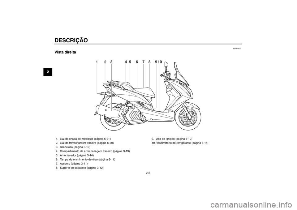 YAMAHA MAJESTY S 125 2015 Manual de utilização (in Portuguese) DESCRIÇÃO
2-2
12
3
4
5
6
7
8
9
PAU10421
Vista direita
9
67
2
4
1
38 5
10
1. Luz da chapa de matrícula (página 6-31)
2. Luz do travão/farolim traseiro (página 6-30)
3. Silencioso (página 3-10)
4 YAMAHA MAJESTY S 125 2015 Manual de utilização (in Portuguese) DESCRIÇÃO
2-2
12
3
4
5
6
7
8
9
PAU10421
Vista direita
9
67
2
4
1
38 5
10
1. Luz da chapa de matrícula (página 6-31)
2. Luz do travão/farolim traseiro (página 6-30)
3. Silencioso (página 3-10)
4