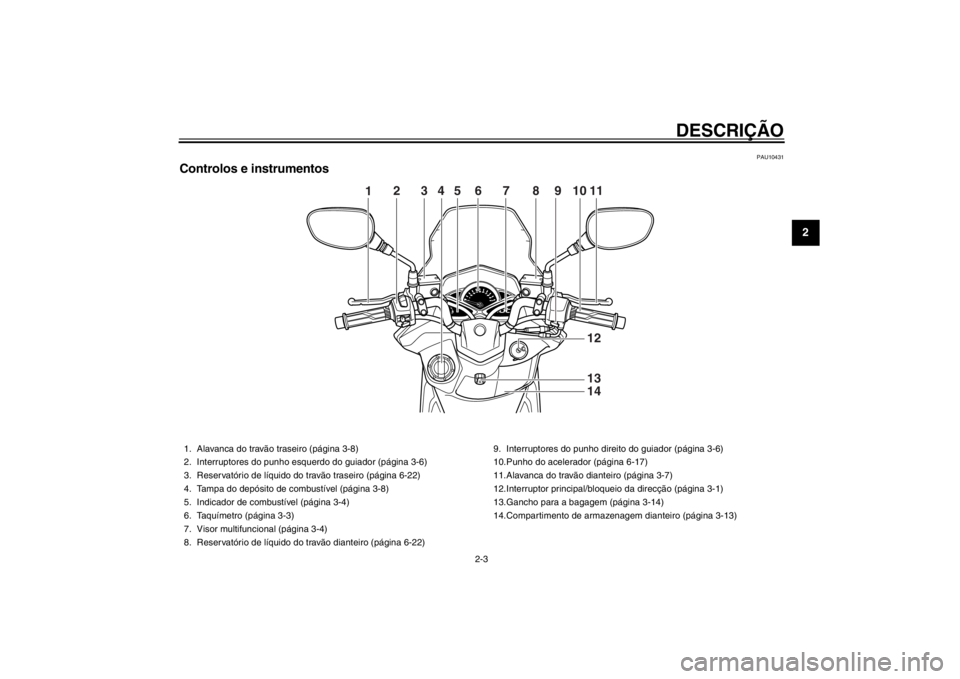 YAMAHA MAJESTY S 125 2015 Manual de utilização (in Portuguese) DESCRIÇÃO
2-3
23
4
5
6
7
8
9
PAU10431
Controlos e instrumentos
1
2
3
4
56
7
8
9
10
111213
14
1. Alavanca do travão traseiro (página 3-8)
2. Interruptores do punho esquerdo do guiador (página 3-6) YAMAHA MAJESTY S 125 2015 Manual de utilização (in Portuguese) DESCRIÇÃO
2-3
23
4
5
6
7
8
9
PAU10431
Controlos e instrumentos
1
2
3
4
56
7
8
9
10
111213
14
1. Alavanca do travão traseiro (página 3-8)
2. Interruptores do punho esquerdo do guiador (página 3-6)