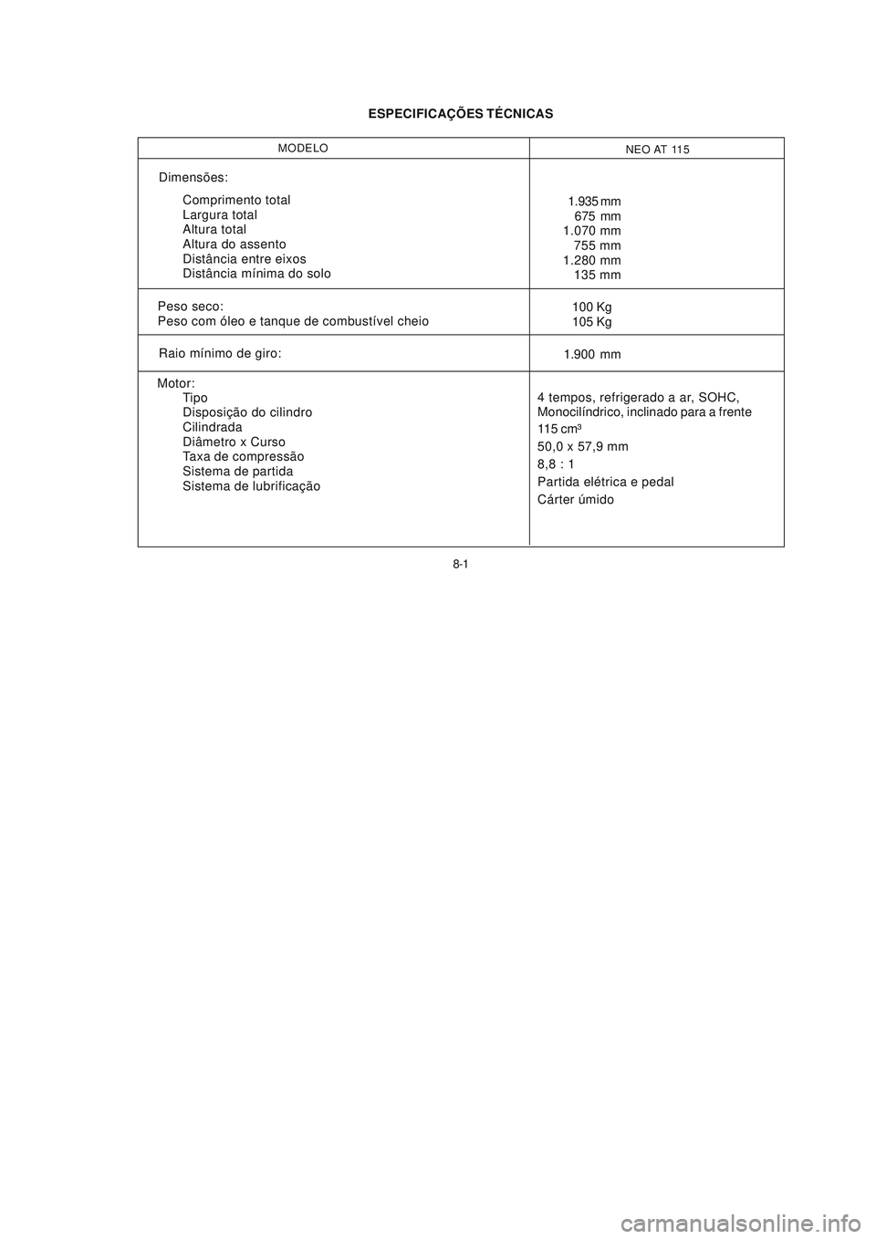 YAMAHA NEO115 2007  Manual de utilização (in Portuguese) 8-1
8-1
ESPECIFICAÇÕES TÉCNICAS
MODELO
Dimensões:Comprimento total
Largura total
Altura total
Altura do assento
Distância entre eixos
Distância mínima do solo
Peso seco:
Peso com óleo e tanque