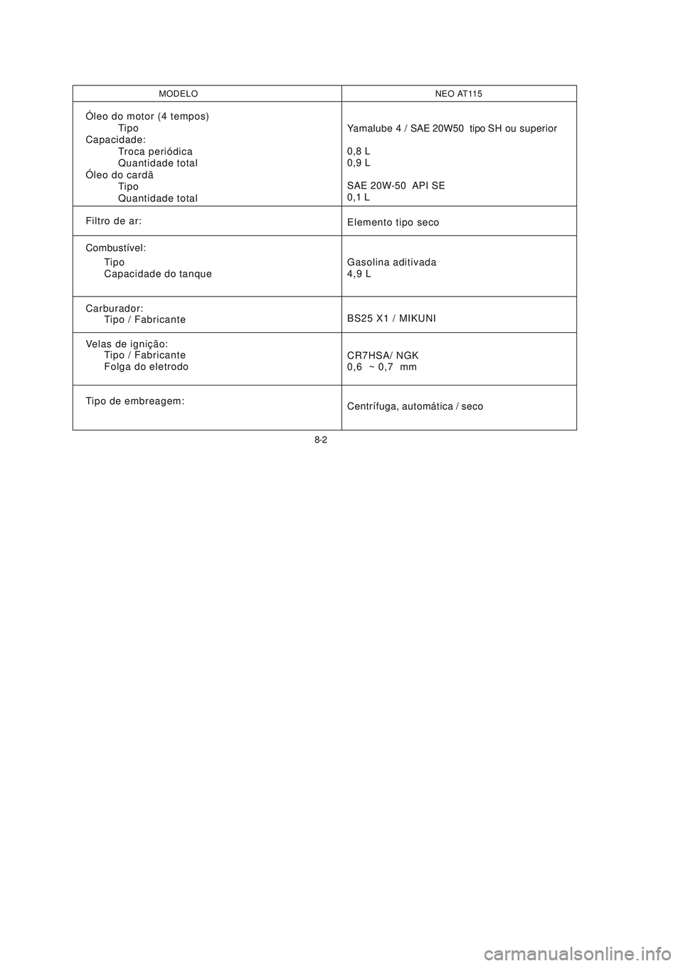 YAMAHA NEO115 2007 Manual de utilização (in Portuguese) 8-2
8-2
MODELONEO AT115
Óleo do motor (4 tempos)
Tipo
Capacidade:
Troca periódica
Quantidade total
Óleo do cardã
Tipo
Quantidade total
Filtro de ar:
Combustível:
Tipo
Capacidade do tanque
Carbura YAMAHA NEO115 2007 Manual de utilização (in Portuguese) 8-2
8-2
MODELONEO AT115
Óleo do motor (4 tempos)
Tipo
Capacidade:
Troca periódica
Quantidade total
Óleo do cardã
Tipo
Quantidade total
Filtro de ar:
Combustível:
Tipo
Capacidade do tanque
Carbura
