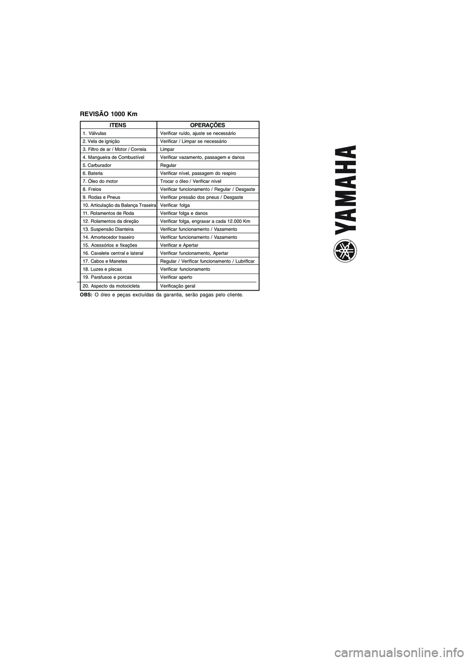 YAMAHA NEO115 2007 Manual de utilização (in Portuguese)
REVISÃO 1000 Km
OBS: O óleo e peças excluídas da garantia, serão pagas pelo clien\
te.
Verificar ruído, ajuste se necessário
Verificar / Limpar se necessário
Limpar
Verificar vazamento, passa YAMAHA NEO115 2007 Manual de utilização (in Portuguese)
REVISÃO 1000 Km
OBS: O óleo e peças excluídas da garantia, serão pagas pelo clien\
te.
Verificar ruído, ajuste se necessário
Verificar / Limpar se necessário
Limpar
Verificar vazamento, passa