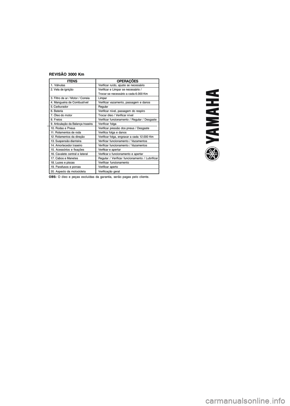 YAMAHA NEO115 2007 Manual de utilização (in Portuguese)
REVISÃO 3000 Km
OBS: O óleo e peças excluídas da garantia, serão pagas pelo clien\
te.
Verificar ruído, ajuste se necessário
Verificar e Limpar se necessário /
Trocar se necessário a cada 6. YAMAHA NEO115 2007 Manual de utilização (in Portuguese)
REVISÃO 3000 Km
OBS: O óleo e peças excluídas da garantia, serão pagas pelo clien\
te.
Verificar ruído, ajuste se necessário
Verificar e Limpar se necessário /
Trocar se necessário a cada 6.