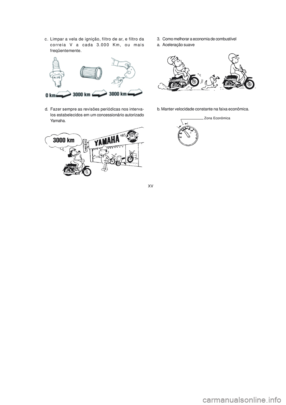 YAMAHA NEO115 2007  Manual de utilização (in Portuguese) XV
XV
3. Como melhorar a economia de combustível
a. Aceleração suave c. Limpar a vela de ignição, filtro de ar, e filtro da
correia V a cada 3.000 Km, ou mais
freqüentemente.
d. Fazer sempre as 