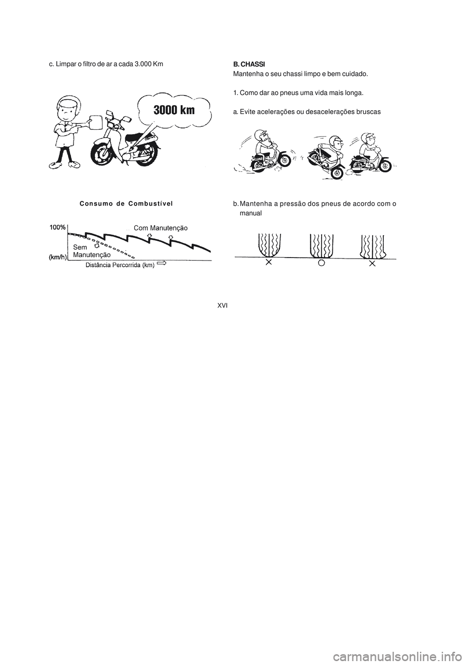 YAMAHA NEO115 2007  Manual de utilização (in Portuguese) XVI
XVI
c. Limpar o filtro de ar a cada 3.000 Km
B. CHASSI
Mantenha o seu chassi limpo e bem cuidado.
1. Como dar ao pneus uma vida mais longa.
a. Evite acelerações ou desacelerações bruscas
b. Ma