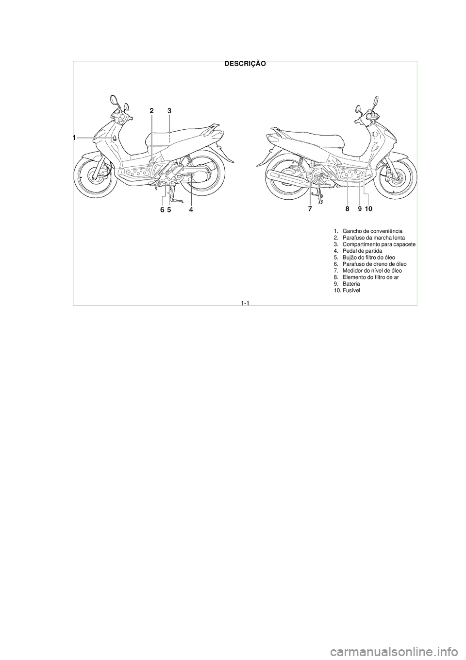 YAMAHA NEO115 2007  Manual de utilização (in Portuguese) 1-1
1-1
DESCRIÇÃO
1. Gancho de conveniência
2. Parafuso da marcha lenta
3. Compartimento para capacete
4. Pedal de partida
5. Bujão do filtro do óleo
6. Parafuso de dreno de óleo
7. Medidor do n