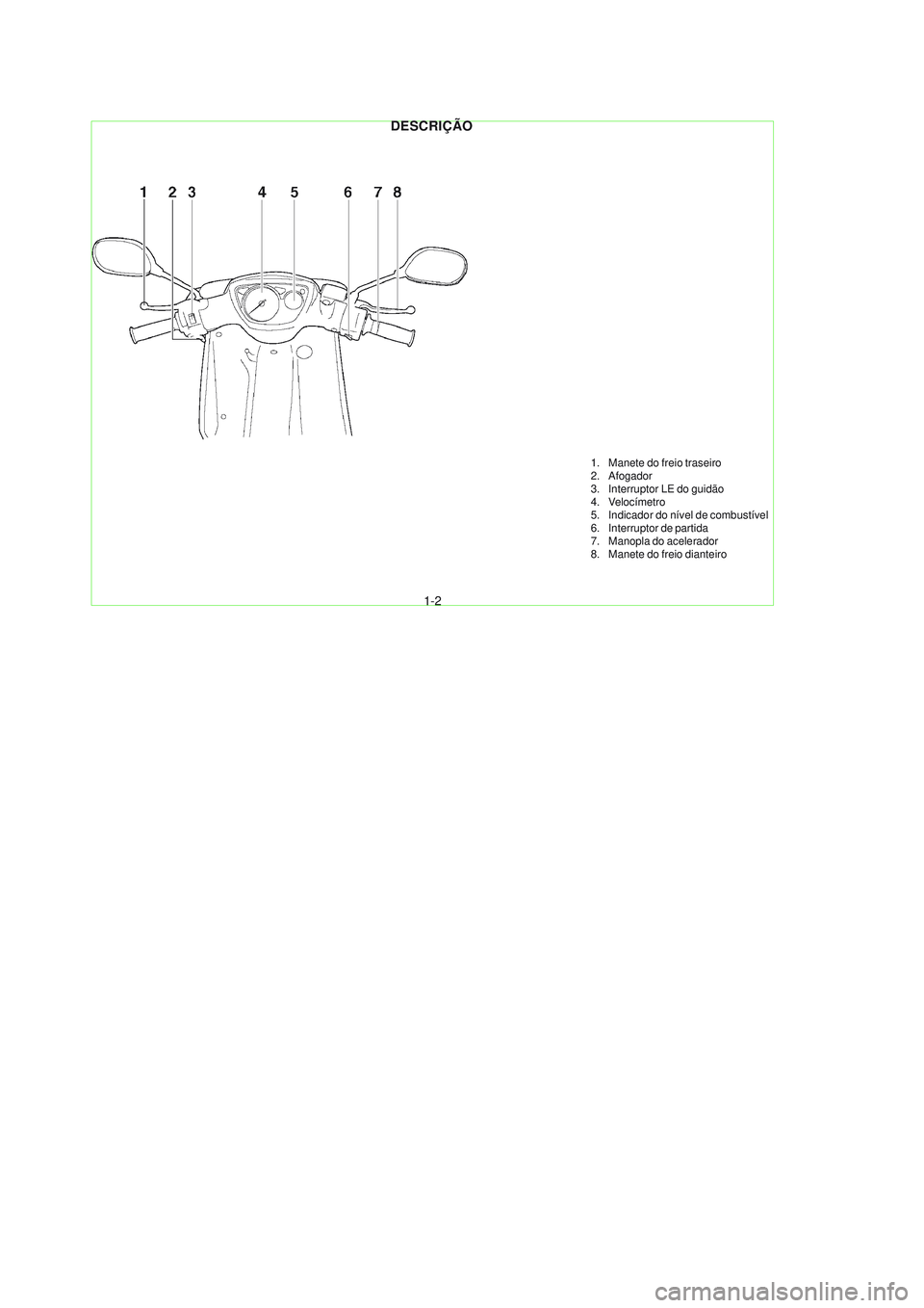 YAMAHA NEO115 2007  Manual de utilização (in Portuguese) 1-2
1-2
DESCRIÇÃO
1. Manete do freio traseiro
2. Afogador
3. Interruptor LE do guidão
4. Velocímetro
5. Indicador do nível de combustível
6. Interruptor de partida
7. Manopla do acelerador
8. Ma