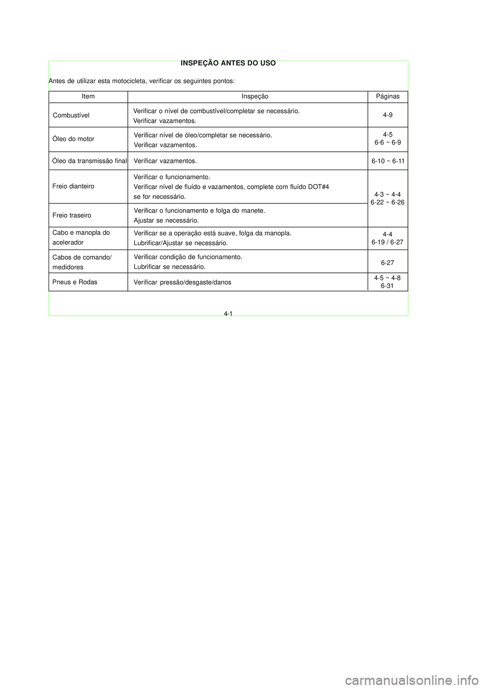 YAMAHA NEO115 2007  Manual de utilização (in Portuguese) 4-1
4-1
INSPEÇÃO ANTES DO USO
Antes de utilizar esta motocicleta, verificar os seguintes pontos:
Páginas Inspeção Item
CombustívelVerificar o nível de combustível/completar se necessário.
Ver