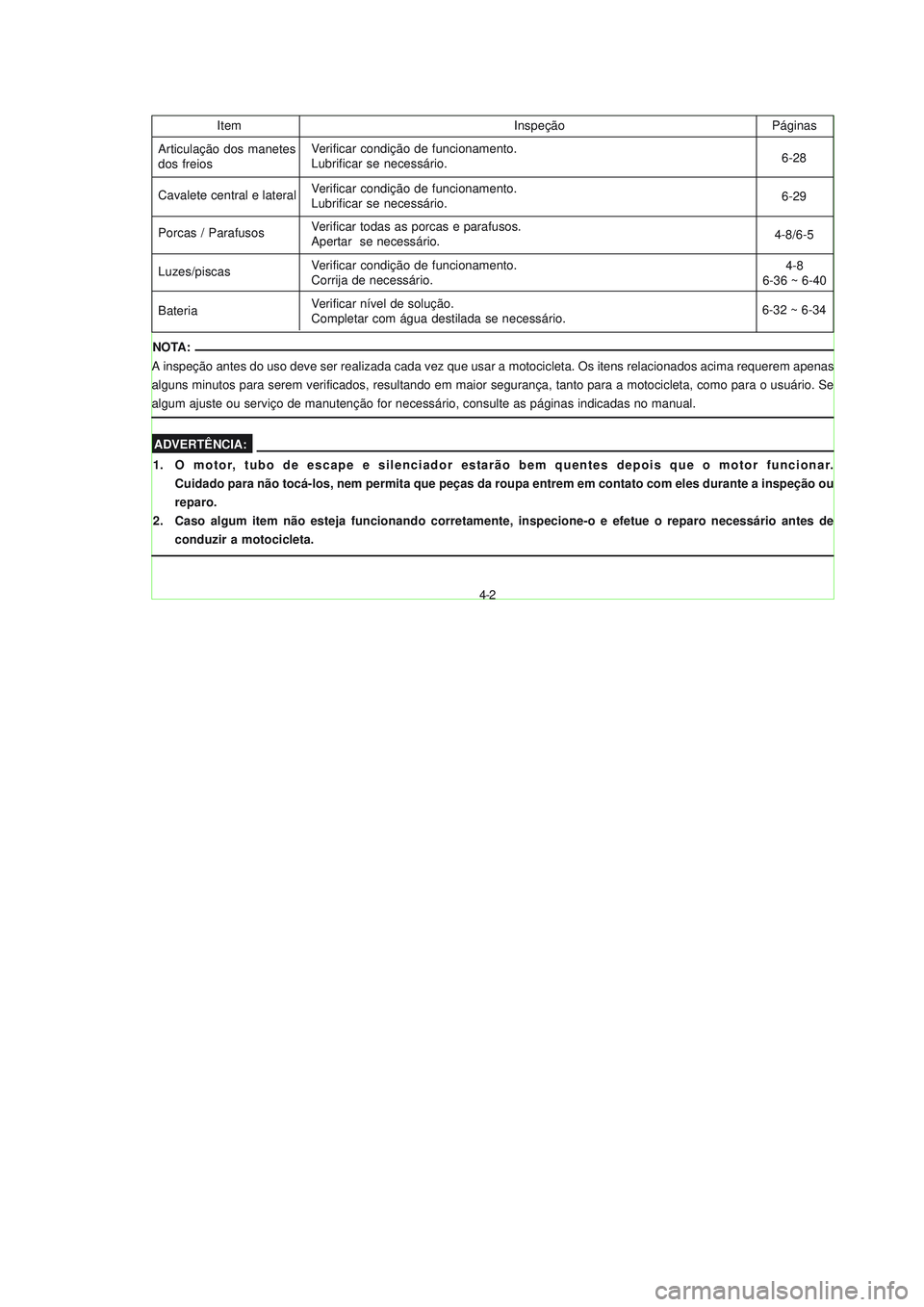 YAMAHA NEO115 2007  Manual de utilização (in Portuguese) 4-2
4-2
Páginas Inspeção Item
Articulação dos manetes
dos freios
Cavalete central e lateral
Porcas / Parafusos
Luzes/piscas
BateriaVerificar condição de funcionamento.
Lubrificar se necessário