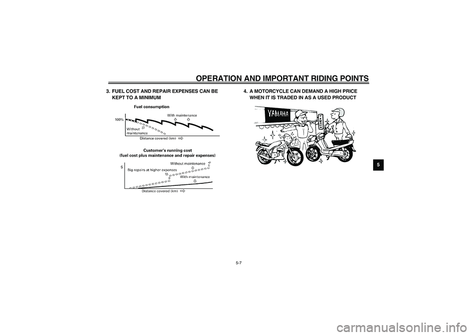 YAMAHA NEO115 2002 Owners Manual OPERATION AND IMPORTANT RIDING POINTS
5-7
5 3. FUEL COST AND REPAIR EXPENSES CAN BE 
KEPT TO A MINIMUM4. A MOTORCYCLE CAN DEMAND A HIGH PRICE 
WHEN IT IS TRADED IN AS A USED PRODUCT
U5MXE0.book  Page 