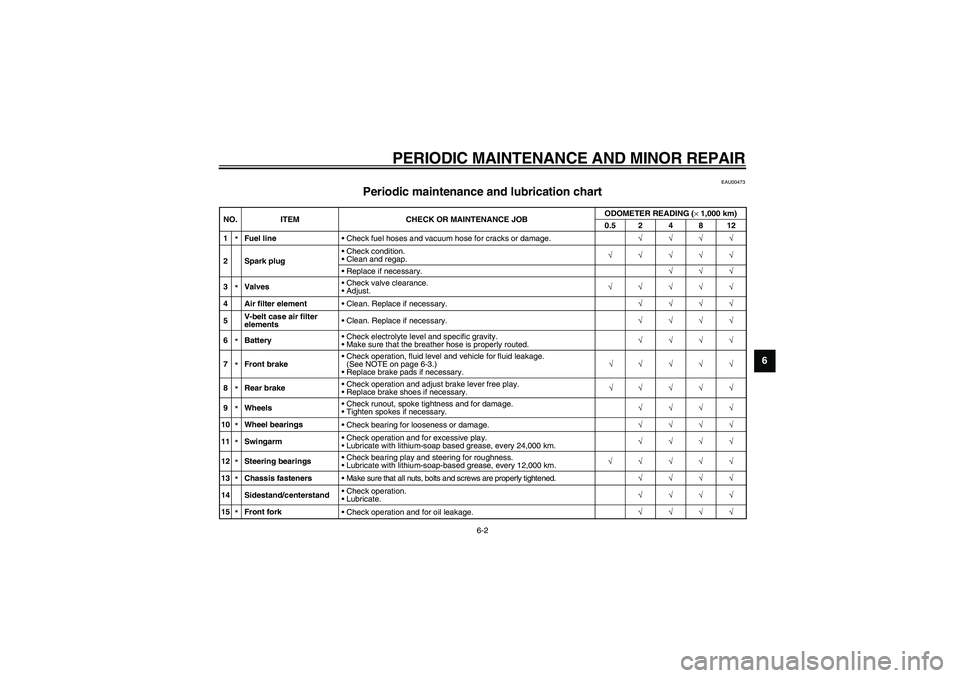 YAMAHA NEO115 2002  Owners Manual PERIODIC MAINTENANCE AND MINOR REPAIR
6-2
6
EAU00473
Periodic maintenance and lubrication chart 
CP-03ENO. ITEM CHECK OR MAINTENANCE JOBODOMETER READING (
×1,000 km)
0.5 2 4 8 12
1*Fuel line
Check f