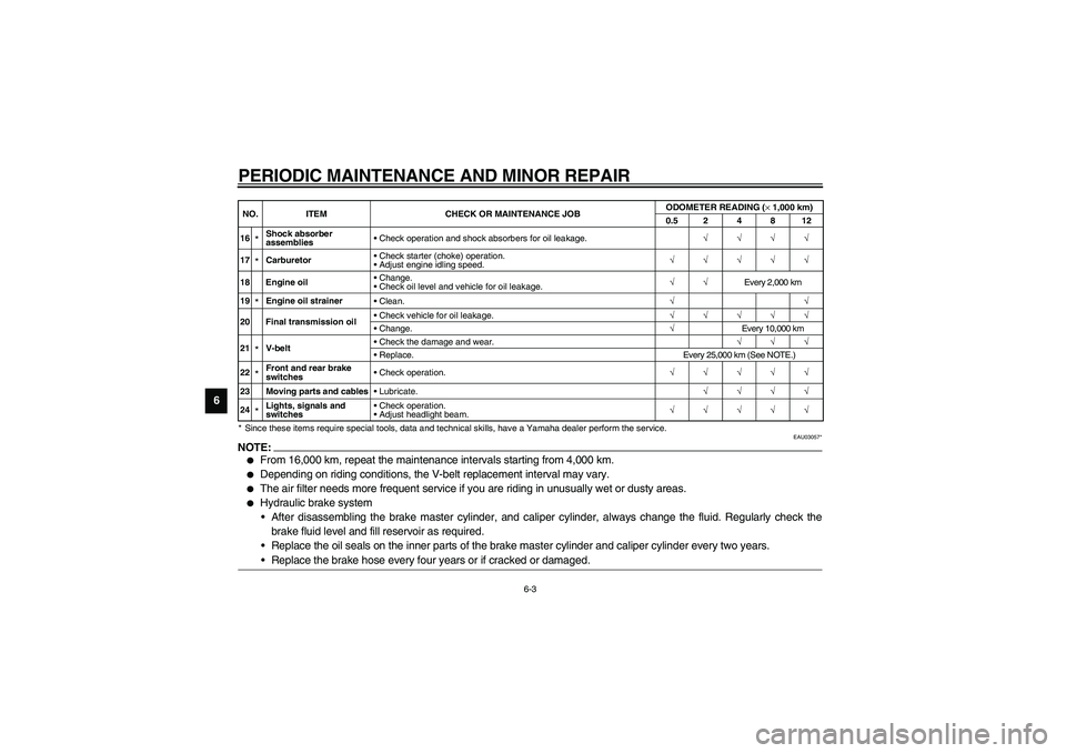 YAMAHA NEO115 2002  Owners Manual PERIODIC MAINTENANCE AND MINOR REPAIR
6-3
6
* Since these items require special tools, data and technical skills, have a Yamaha dealer perform the service.
EAU03057*
NOTE:_ 
From 16,000 km, repeat th