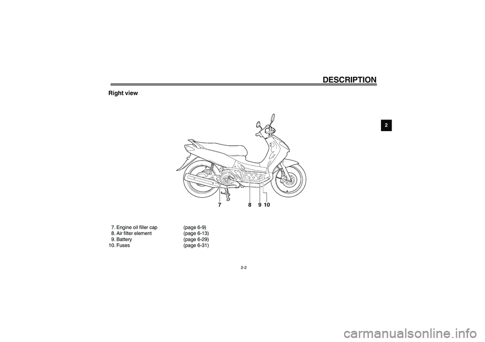 YAMAHA NEO115 2002  Owners Manual DESCRIPTION
2-2
2
Right view7. Engine oil filler cap (page 6-9)
8. Air filter element (page 6-13)
9. Battery (page 6-29)
10. Fuses (page 6-31)
U5MXE0.book  Page 2  Thursday, December 20, 2001  2:08 PM