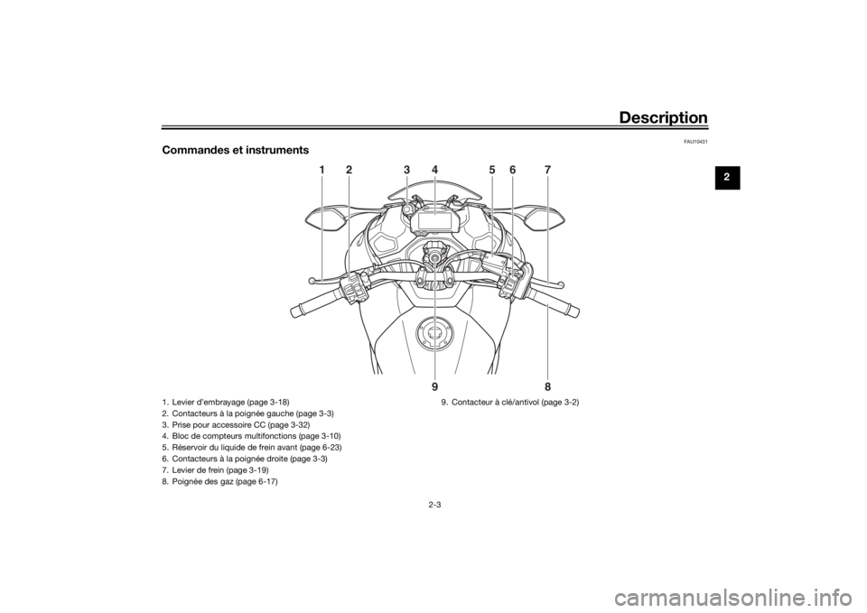 YAMAHA NIKEN 2020 Notices Demploi (in French) Description
2-3
2
FAU10431
Commandes et instruments
1
2
7
6
5
3
4
8
9
1. Levier d’embrayage (page 3-18)
2. Contacteurs à la poig née gauche (page 3-3)
3. Prise pour accessoire CC (page 3-32)
4. Bl YAMAHA NIKEN 2020 Notices Demploi (in French) Description
2-3
2
FAU10431
Commandes et instruments
1
2
7
6
5
3
4
8
9
1. Levier d’embrayage (page 3-18)
2. Contacteurs à la poig née gauche (page 3-3)
3. Prise pour accessoire CC (page 3-32)
4. Bl