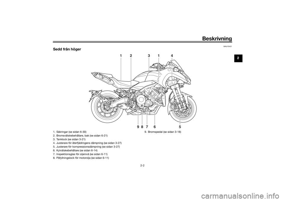 YAMAHA NIKEN 2020 Bruksanvisningar (in Swedish) Beskrivning
2-2
2
MAU10421
Sedd från höger
2
1
1
4
3
6
7
8
9
5
1. Säkringar (se sidan 6-30)
2. Bromsvätskebehållare, bak (se sidan 6-21)
3. Tanklock (se sidan 3-21)
4. Justerare för återfjädri YAMAHA NIKEN 2020 Bruksanvisningar (in Swedish) Beskrivning
2-2
2
MAU10421
Sedd från höger
2
1
1
4
3
6
7
8
9
5
1. Säkringar (se sidan 6-30)
2. Bromsvätskebehållare, bak (se sidan 6-21)
3. Tanklock (se sidan 3-21)
4. Justerare för återfjädri