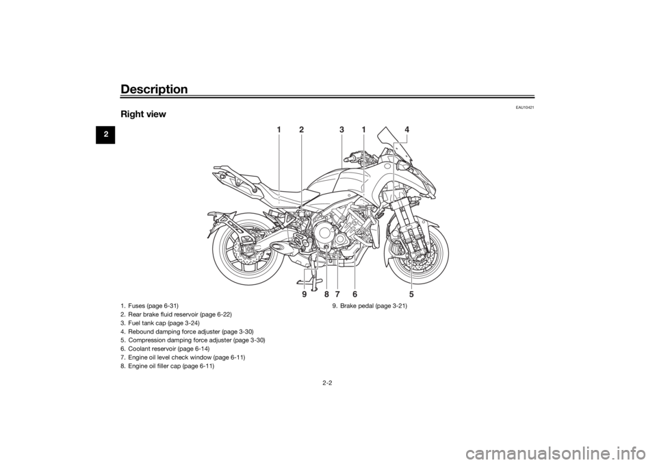 YAMAHA NIKEN GT 2020  Owners Manual Description
2-2
2
EAU10421
Right view
2
1
1
4
3
6
7
8
9
5
1. Fuses (page 6-31)
2. Rear brake fluid reservoir (page 6-22)
3. Fuel tank cap (page 3-24)
4. Rebound damping force adjuster (page 3-30)
5. C