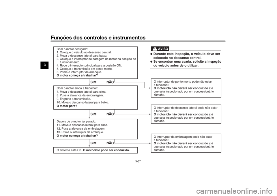 YAMAHA NIKEN GT 2020 Manual de utilização (in Portuguese) Funções dos controlos e instrumentos
3-37
3
SIM
NÃOSIM NÃO
SIM NÃO
AVISO
Com o motor desligado:
1. Coloque o veículo no descanso central.
2. Mova o descanso lateral para baixo.
3. Coloque o inte YAMAHA NIKEN GT 2020 Manual de utilização (in Portuguese) Funções dos controlos e instrumentos
3-37
3
SIM
NÃOSIM NÃO
SIM NÃO
AVISO
Com o motor desligado:
1. Coloque o veículo no descanso central.
2. Mova o descanso lateral para baixo.
3. Coloque o inte