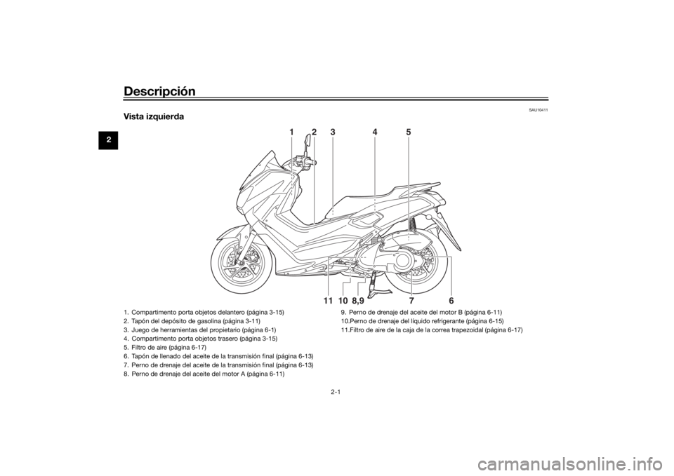 YAMAHA NMAX 2015  Manuale de Empleo (in Spanish) Descripción
2-1
2
SAU10411
Vista izquierda
6
7
8,9
10
11
123 4 5
1. Compartimento porta objetos delantero (página 3-15)
2. Tapón del depósito de gasolina (página 3-11)
3. Juego de herramientas de