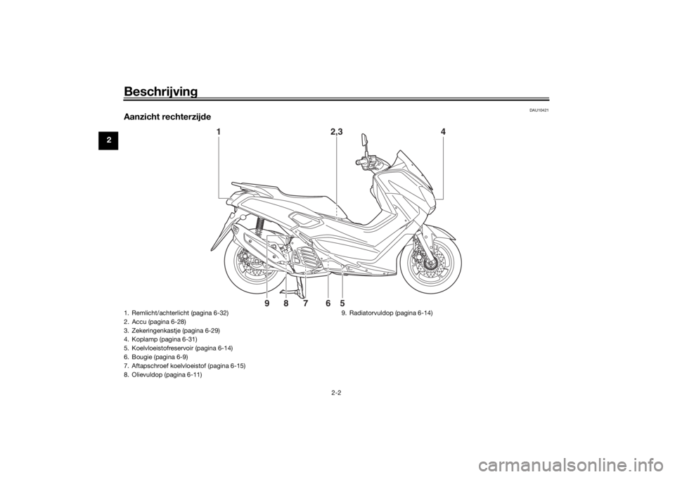YAMAHA NMAX 125 2015 Instructieboekje (in Dutch) Beschrijving
2-2
2
DAU10421
Aanzicht rechterzijde
1 2,34
567
8
9
1. Remlicht/achterlicht (pagina 6-32)
2. Accu (pagina 6-28)
3. Zekeringenkastje (pagina 6-29)
4. Koplamp (pagina 6-31)
5. Koelvloeistof YAMAHA NMAX 125 2015 Instructieboekje (in Dutch) Beschrijving
2-2
2
DAU10421
Aanzicht rechterzijde
1 2,34
567
8
9
1. Remlicht/achterlicht (pagina 6-32)
2. Accu (pagina 6-28)
3. Zekeringenkastje (pagina 6-29)
4. Koplamp (pagina 6-31)
5. Koelvloeistof