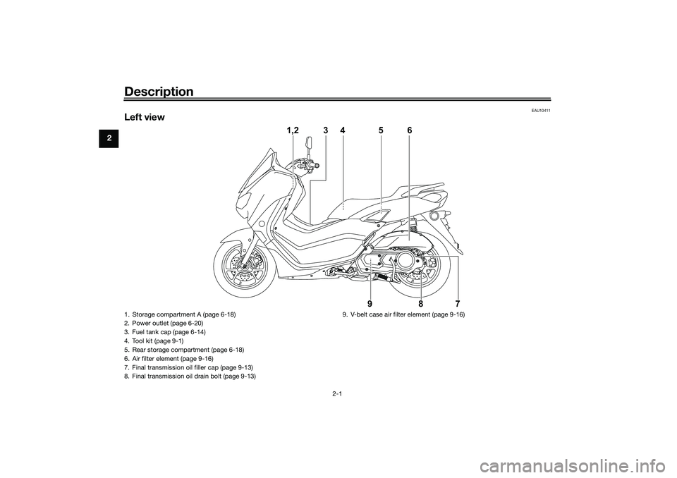 YAMAHA NMAX 125 2021  Owners Manual Description
2-1
2
EAU10411
Left view
1,2 3 4
98756
1. Storage compartment A (page 6-18)
2. Power outlet (page 6-20)
3. Fuel tank cap (page 6-14)
4. Tool kit (page 9-1)
5. Rear storage compartment (pag