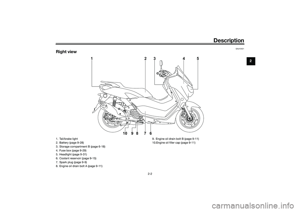 YAMAHA NMAX 125 2021  Owners Manual Description
2-2
2
EAU10421
Right view
1
10 9 8 7 623 4 5
1. Tail/brake light
2. Battery (page 9-28)
3. Storage compartment B (page 6-18)
4. Fuse box (page 9-29)
5. Headlight (page 9-31)
6. Coolant res