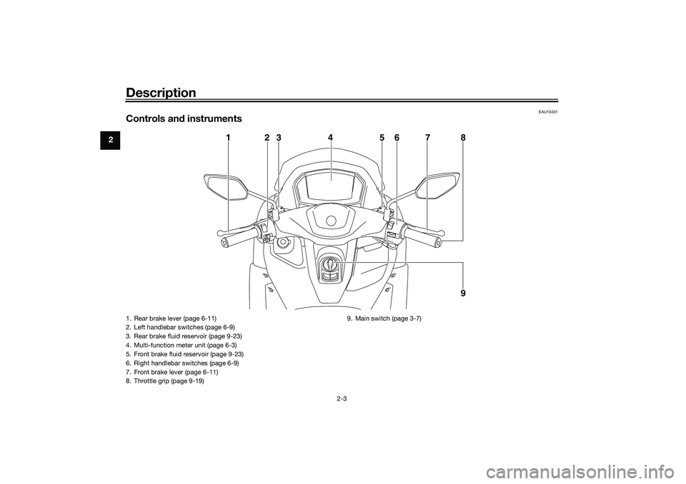 YAMAHA NMAX 125 2021  Owners Manual Description
2-3
2
EAU10431
Controls and instruments
123 4 5678
9
1. Rear brake lever (page 6-11)
2. Left handlebar switches (page 6-9)
3. Rear brake fluid reservoir (page 9-23)
4. Multi-function meter