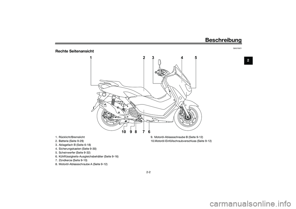 YAMAHA NMAX 125 2021  Betriebsanleitungen (in German) Beschreibung
2-2
2
GAU10421
Rechte Seitenansicht
1
10 9 8 7 623 4 5
1. Rücklicht/Bremslicht
2. Batterie (Seite 9-29)
3. Ablagefach B (Seite 6-18)
4. Sicherungskasten (Seite 9-30)
5. Scheinwerfer (Sei