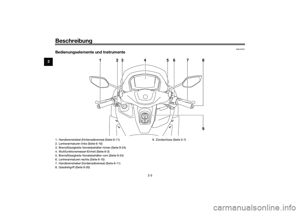 YAMAHA NMAX 125 2020  Betriebsanleitungen (in German) Beschreibung
2-3
2
GAU10431
Bedienungselemente und Instrumente
123 4 5678
9
1. Handbremshebel (Hinterradbremse) (Seite 6-11)
2. Lenkerarmaturen links (Seite 6-10)
3. Bremsflüssigkeits-Vorratsbehälte