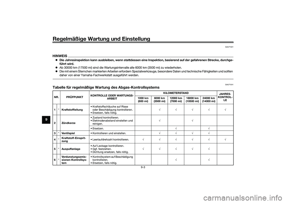 YAMAHA NMAX 125 2020  Betriebsanleitungen (in German) Regelmäßige Wartung und Einstellung
9-3
9
GAU71021
HINWEISDie Jahresinspektion kann ausbleiben, wenn stattdessen eine Inspektion, basierend auf der gefahrenen Strecke, durchge-
führt wird.
Ab