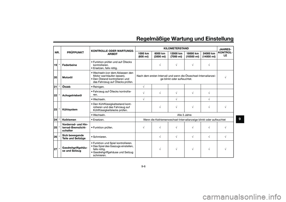 YAMAHA NMAX 125 2020 Betriebsanleitungen (in German) Regelmäßige Wartung und Einstellung
9-6
9
19*Federbeine• Funktion prüfen und auf Öllecks
kontrollieren.
• Ersetzen, falls nötig.
20 Motoröl• Wechseln (vor dem Ablassen den
Mo YAMAHA NMAX 125 2020 Betriebsanleitungen (in German) Regelmäßige Wartung und Einstellung
9-6
9
19*Federbeine• Funktion prüfen und auf Öllecks
kontrollieren.
• Ersetzen, falls nötig.
20 Motoröl• Wechseln (vor dem Ablassen den
Mo