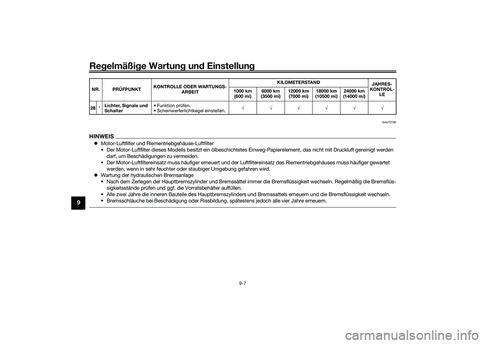 YAMAHA NMAX 125 2020 Betriebsanleitungen (in German) Regelmäßige Wartung und Einstellung
9-7
9
GAU72790
HINWEISMotor-Luftfilter und Riementriebgehäuse-Luftfilter
• Der Motor-Luftfilter dieses Modells besitzt ein ölbeschichtetes Einweg-Papierele YAMAHA NMAX 125 2020 Betriebsanleitungen (in German) Regelmäßige Wartung und Einstellung
9-7
9
GAU72790
HINWEISMotor-Luftfilter und Riementriebgehäuse-Luftfilter
• Der Motor-Luftfilter dieses Modells besitzt ein ölbeschichtetes Einweg-Papierele
