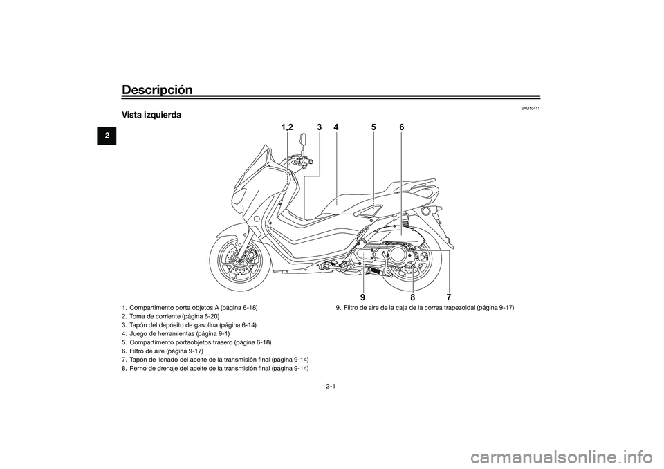 YAMAHA NMAX 125 2021 Manuale de Empleo (in Spanish) Descripción
2-1
2
SAU10411
Vista izquierda
1,2 3 4
98756
1. Compartimento porta objetos A (página 6-18)
2. Toma de corriente (página 6-20)
3. Tapón del depósito de gasolina (página 6-14)
4. Jueg YAMAHA NMAX 125 2021 Manuale de Empleo (in Spanish) Descripción
2-1
2
SAU10411
Vista izquierda
1,2 3 4
98756
1. Compartimento porta objetos A (página 6-18)
2. Toma de corriente (página 6-20)
3. Tapón del depósito de gasolina (página 6-14)
4. Jueg