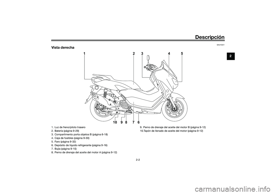 YAMAHA NMAX 125 2021 Manuale de Empleo (in Spanish) Descripción
2-2
2
SAU10421
Vista derecha
1
10 9 8 7 623 4 5
1. Luz de freno/piloto trasero
2. Batería (página 9-29)
3. Compartimento porta objetos B (página 6-18)
4. Caja de fusibles (página 9-30 YAMAHA NMAX 125 2021 Manuale de Empleo (in Spanish) Descripción
2-2
2
SAU10421
Vista derecha
1
10 9 8 7 623 4 5
1. Luz de freno/piloto trasero
2. Batería (página 9-29)
3. Compartimento porta objetos B (página 6-18)
4. Caja de fusibles (página 9-30