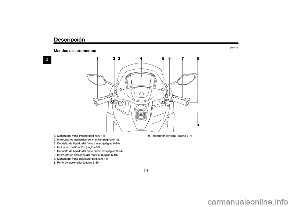 YAMAHA NMAX 125 2021 Manuale de Empleo (in Spanish) Descripción
2-3
2
SAU10431
Mandos e instrumentos
123 4 5678
9
1. Maneta del freno trasero (página 6-11)
2. Interruptores izquierdos del manillar (página 6-10)
3. Depósito de líquido del freno tra YAMAHA NMAX 125 2021 Manuale de Empleo (in Spanish) Descripción
2-3
2
SAU10431
Mandos e instrumentos
123 4 5678
9
1. Maneta del freno trasero (página 6-11)
2. Interruptores izquierdos del manillar (página 6-10)
3. Depósito de líquido del freno tra