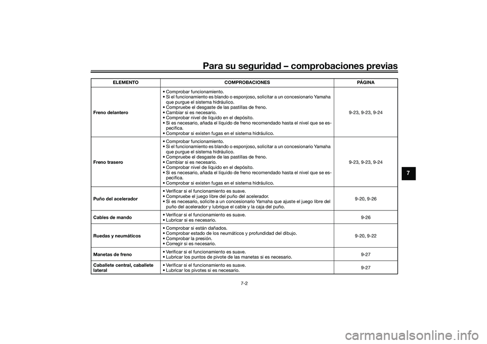 YAMAHA NMAX 125 2021  Manuale de Empleo (in Spanish) Para su seguridad – comprobaciones previas
7-2
7
Freno delantero• Comprobar funcionamiento.
• Si el funcionamiento es blando o esponjoso, solicitar a un concesionario Yamaha 
que purgue el siste
