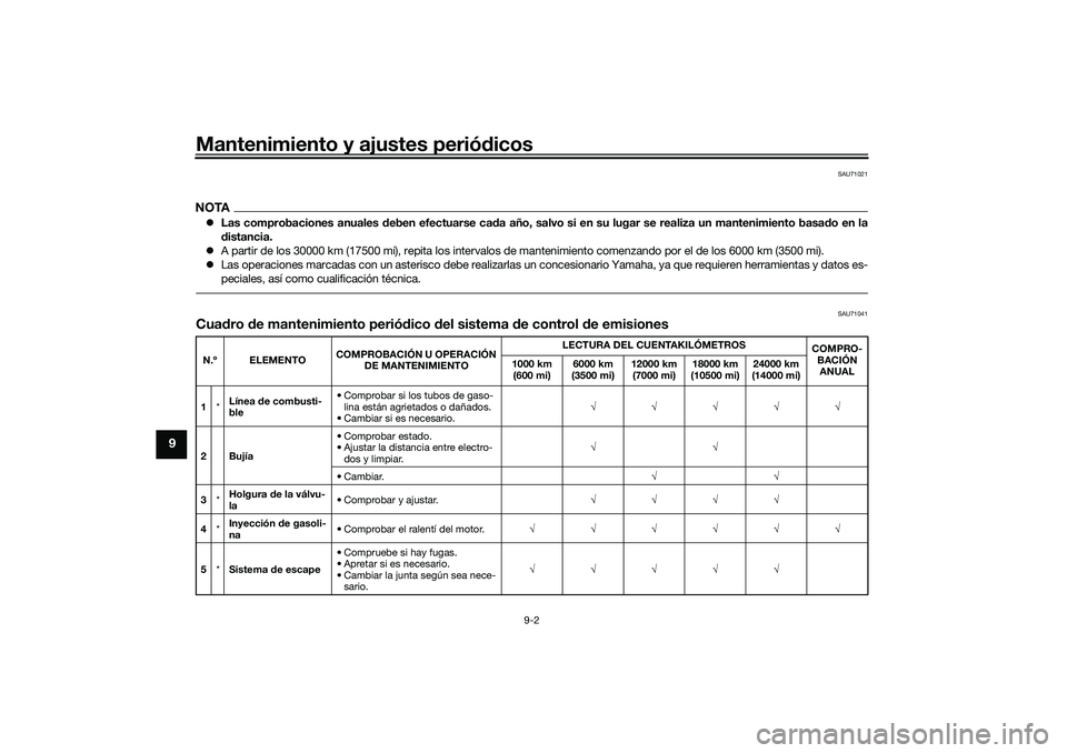YAMAHA NMAX 125 2021 Manuale de Empleo (in Spanish) Mantenimiento y ajustes periódicos
9-2
9
SAU71021
NOTALas comprobaciones anuales deben efectuarse cada año, salvo si en su lugar se realiza un mantenimiento basado en la
distancia.
A partir de YAMAHA NMAX 125 2021 Manuale de Empleo (in Spanish) Mantenimiento y ajustes periódicos
9-2
9
SAU71021
NOTALas comprobaciones anuales deben efectuarse cada año, salvo si en su lugar se realiza un mantenimiento basado en la
distancia.
A partir de