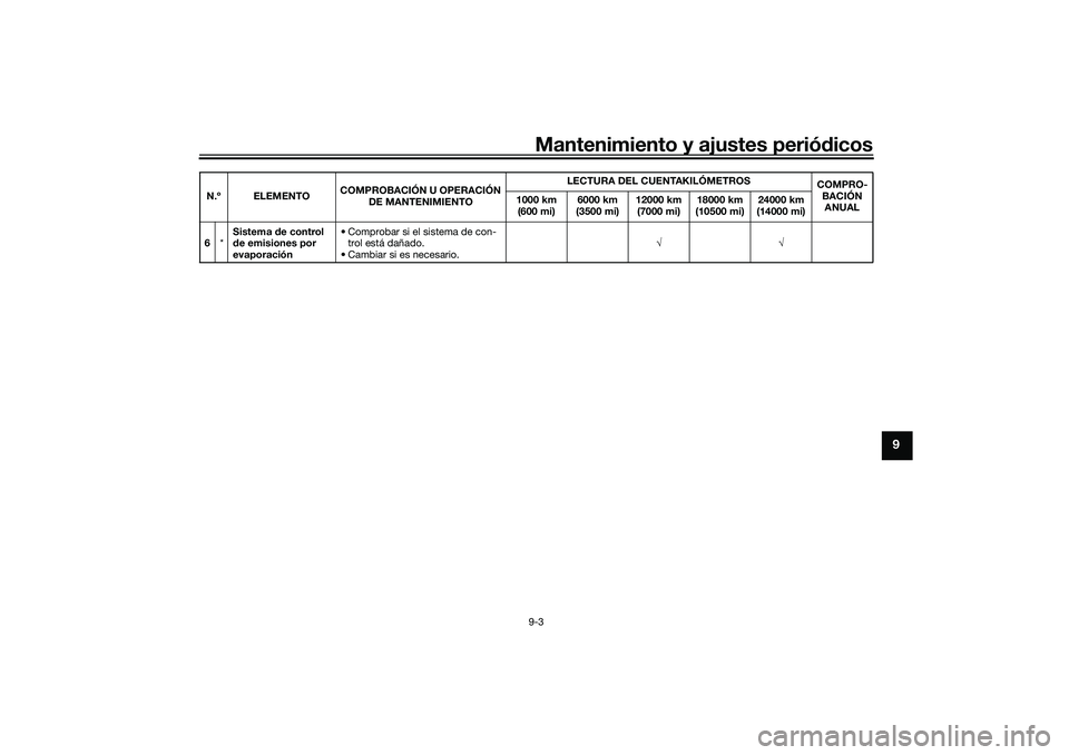 YAMAHA NMAX 125 2021 Manuale de Empleo (in Spanish) Mantenimiento y ajustes periódicos9-3
9
6*Sistema de control
de emisiones por
evaporación• Comprobar si el sistema de con-
trol está dañado.
• Cambiar si es necesario. N.º ELEMENTOCOM YAMAHA NMAX 125 2021 Manuale de Empleo (in Spanish) Mantenimiento y ajustes periódicos9-3
9
6*Sistema de control
de emisiones por
evaporación• Comprobar si el sistema de con-
trol está dañado.
• Cambiar si es necesario. N.º ELEMENTOCOM
