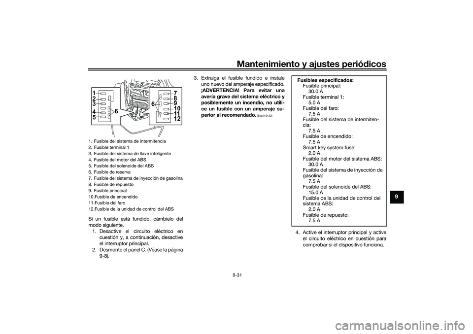YAMAHA NMAX 125 2020 Manuale de Empleo (in Spanish) Mantenimiento y ajustes periódicos9-31
9
Si un fusible está fundido, cámbielo del
modo siguiente.
1. Desactive el circuito eléctrico en
cuestión y, a continuación, desactive
el interruptor princ YAMAHA NMAX 125 2020 Manuale de Empleo (in Spanish) Mantenimiento y ajustes periódicos9-31
9
Si un fusible está fundido, cámbielo del
modo siguiente.
1. Desactive el circuito eléctrico en
cuestión y, a continuación, desactive
el interruptor princ