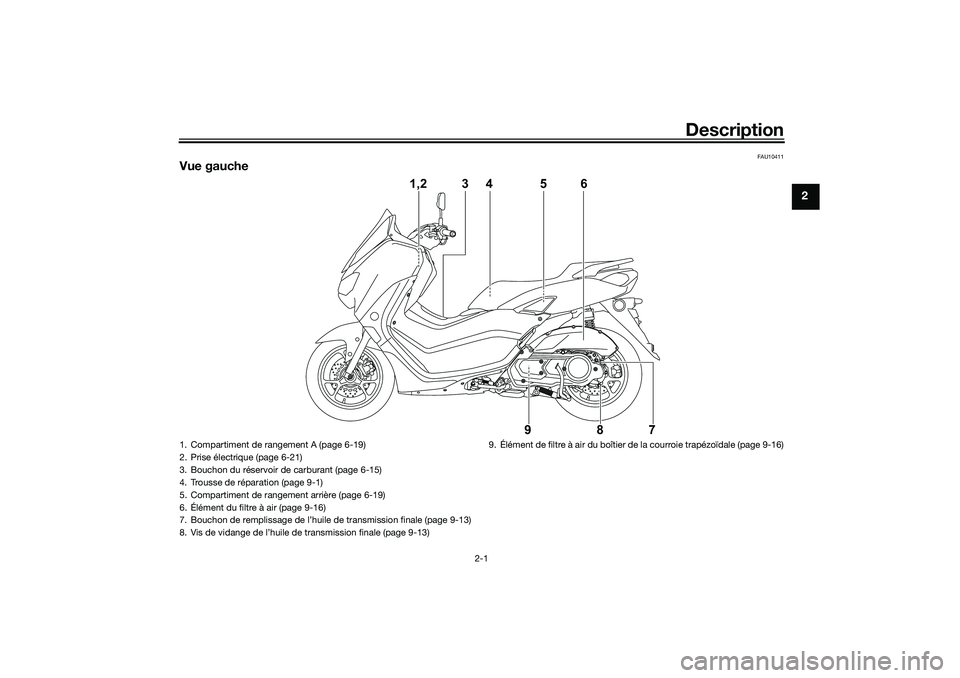 YAMAHA NMAX 125 2020 Notices Demploi (in French) Description
2-1
2
FAU10411
Vue gauche
1,2 3 4
98756
1. Compartiment de rangement A (page 6-19)
2. Prise électrique (page 6-21)
3. Bouchon du réservoir de carburant (page 6-15)
4. Trousse de réparat YAMAHA NMAX 125 2020 Notices Demploi (in French) Description
2-1
2
FAU10411
Vue gauche
1,2 3 4
98756
1. Compartiment de rangement A (page 6-19)
2. Prise électrique (page 6-21)
3. Bouchon du réservoir de carburant (page 6-15)
4. Trousse de réparat