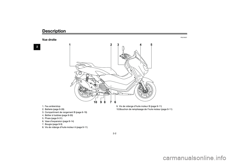 YAMAHA NMAX 125 2020 Notices Demploi (in French) Description
2-2
2
FAU10421
Vue droite
1
10 9 8 7 623 4 5
1. Feu arrière/stop
2. Batterie (page 9-28)
3. Compartiment de rangement B (page 6-19)
4. Boîtier à fusibles (page 9-30)
5. Phare (page 9-31 YAMAHA NMAX 125 2020 Notices Demploi (in French) Description
2-2
2
FAU10421
Vue droite
1
10 9 8 7 623 4 5
1. Feu arrière/stop
2. Batterie (page 9-28)
3. Compartiment de rangement B (page 6-19)
4. Boîtier à fusibles (page 9-30)
5. Phare (page 9-31