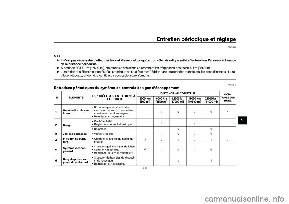 YAMAHA NMAX 125 2020 Notices Demploi (in French) Entretien périodique et réglage
9-2
9
FAU71021
N.B.Il n’est pas nécessaire d’effectuer le contrôle annuel lorsqu’un contrôle périodique a été effectué dans l’année à échéance
d YAMAHA NMAX 125 2020 Notices Demploi (in French) Entretien périodique et réglage
9-2
9
FAU71021
N.B.Il n’est pas nécessaire d’effectuer le contrôle annuel lorsqu’un contrôle périodique a été effectué dans l’année à échéance
d