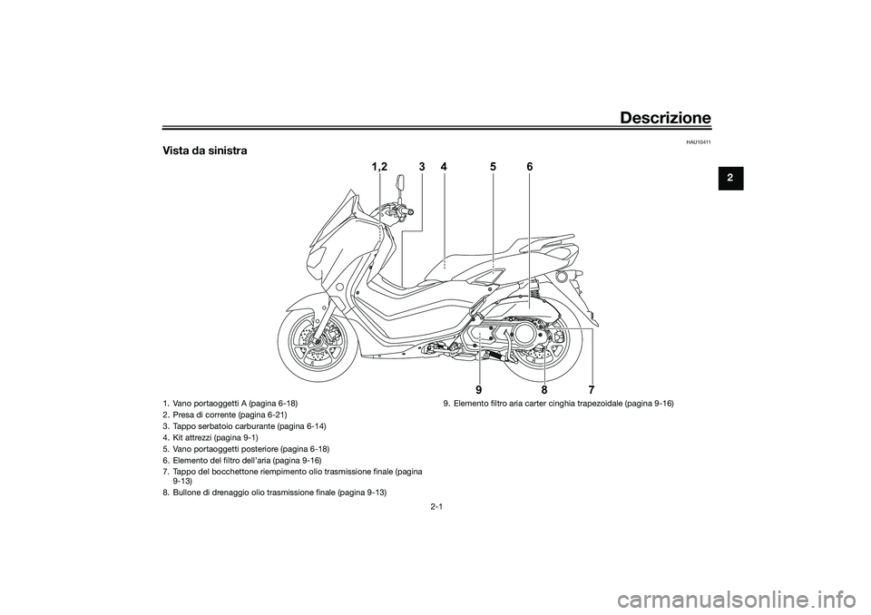 YAMAHA NMAX 125 2020  Manuale duso (in Italian) Descrizione
2-1
2
HAU10411
Vista da sinistra
1,2 3 4
98756
1. Vano portaoggetti A (pagina 6-18)
2. Presa di corrente (pagina 6-21)
3. Tappo serbatoio carburante (pagina 6-14)
4. Kit attrezzi (pagina 9