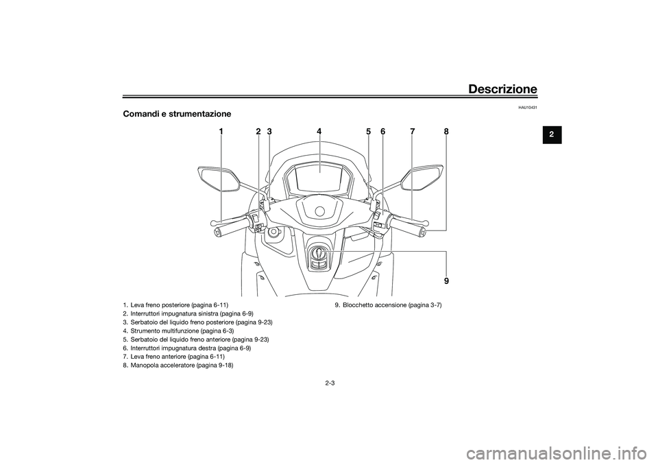 YAMAHA NMAX 125 2020  Manuale duso (in Italian) Descrizione
2-3
2
HAU10431
Comandi e strumentazione
123 4 5678
9
1. Leva freno posteriore (pagina 6-11)
2. Interruttori impugnatura sinistra (pagina 6-9)
3. Serbatoio del liquido freno posteriore (pag