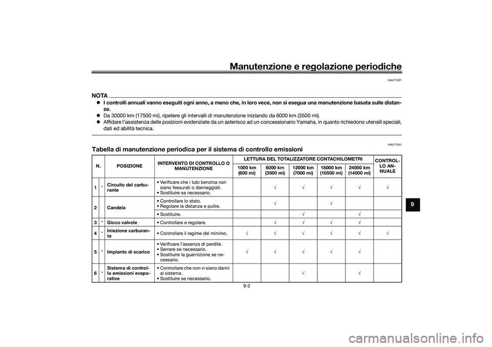 YAMAHA NMAX 125 2020 Manuale duso (in Italian) Manutenzione e regolazione periodiche
9-2
9
HAU71021
NOTAI controlli annuali vanno eseguiti ogni anno, a meno che, in loro vece, non si esegua una manutenzione basata sulle distan-
ze.
Da 30000 YAMAHA NMAX 125 2020 Manuale duso (in Italian) Manutenzione e regolazione periodiche
9-2
9
HAU71021
NOTAI controlli annuali vanno eseguiti ogni anno, a meno che, in loro vece, non si esegua una manutenzione basata sulle distan-
ze.
Da 30000