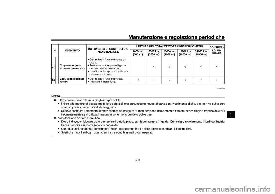 YAMAHA NMAX 125 2020 Manuale duso (in Italian) Manutenzione e regolazione periodiche
9-6
9
HAU72790
NOTAFiltro aria motore e filtro aria cinghia trapezoidale
• Il filtro aria motore di questo modello è dotato di una cartuccia monouso di cart YAMAHA NMAX 125 2020 Manuale duso (in Italian) Manutenzione e regolazione periodiche
9-6
9
HAU72790
NOTAFiltro aria motore e filtro aria cinghia trapezoidale
• Il filtro aria motore di questo modello è dotato di una cartuccia monouso di cart